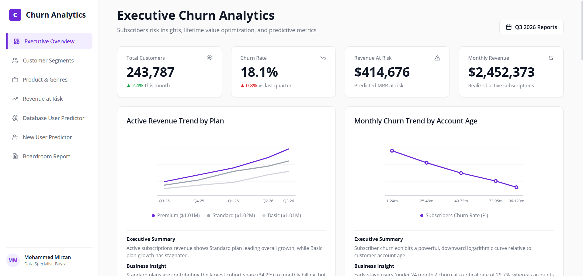 Subscriber Churn Analytics Platform