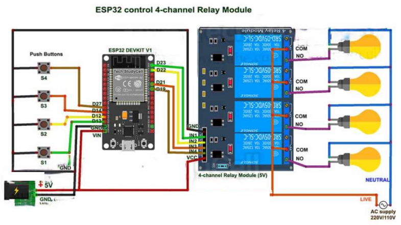 Voice Controlled Home Automation System