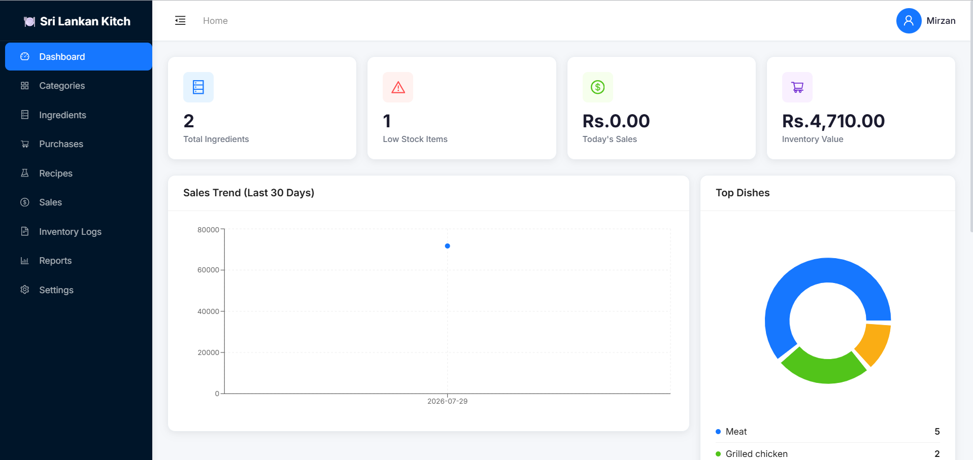 Restaurant Inventory Management System